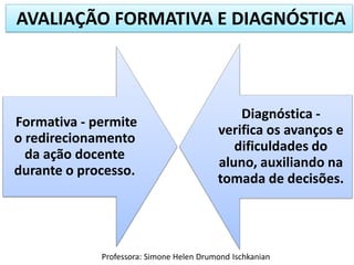 AVALIAÇÃO FORMATIVA E DIAGNÓSTICA

Formativa - permite
o redirecionamento
da ação docente
durante o processo.

Diagnóstica verifica os avanços e
dificuldades do
aluno, auxiliando na
tomada de decisões.

Professora: Simone Helen Drumond Ischkanian

 