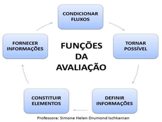 Professora: Simone Helen Drumond Ischkanian

 