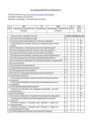 AvaliaçãodeSoftwareEducativo
Título do Software: http://www.youtube.com/watch?v=EnRlAQDN2go
Avaliador: Janaine Lucia da Silva
Descrição: Jean Piaget – Fases do desenvolvimento

S
Sim

1
2
3
4
5
6
7
8
9
10
11
12
13
14
15
16
17
18
19
20
21
22
23
24
25

PP
Parcialmente com POUCAS
restrições

P
PM
N
Parcialmente Parcialmente com MUITAS Não
restrições

Quesitos para avaliaçãodo software.
O software favoreceaMemorização
A documentação parainstalação do software é adequada?
Adificuldade dos exercícios propostos é adequada quanto à faixa
etária?
O erroétratado no softwarecomo processo de aprendizagem?
O erroé apontadoao aluno no software como algo negativo?
A propostadesolução problemaé relacionada aoconteúdo?
São apresentados múltiplos caminhos para asolução deproblemas?
O softwareproporciona interação entrediferentesdisciplinas?
Os conteúdos são abordados de formaclarafacilitando a compreensão?
Errosconceituais?
Errosgramaticaisouortográficos?
Apresentadiscriminação/ preconceito?
A Navegação pelosoftwareéfácil?
O contexto é adequadoao designesão atraentes(interface)?
Aatualização épossível?
Épossívelaretomadadaatividadeemumdeterminadopontoemoutro
momento?
Ocorreàpossibilidadedosresultadosdasatividadespropostasserem
impressas?
É de fácildeinstalaçãoedesinstalação?
Omanual de utilização tem linguagem apropriada e de fácil
entendimento?
Funcionaemrede?
Os recursos dehipertexto e hiperlink funcionameestão adequados?
Aajudaaousuáriosobreoconteúdoéadequadaeapareceemtodoo
software?
Osoftware propicia a interação entre Aprendiz x Agente de
Aprendizagem
Osoftware propicia a interação entre Aprendiz x Agente de
Aprendizagem X Grupo
O softwarepropiciaainteração entreAprendizX Máquina

NA
Não se
aplica

S PP P PM N NA
X
X
X
X
X
X
X
X
X
X
X
X
X
X
X
X
X
X
X
X
X
X
X
X
X

 