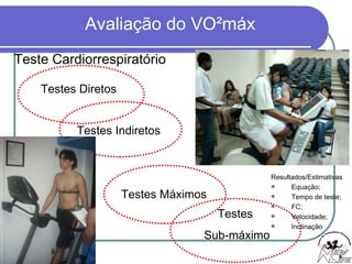 Teste Cardiorrespiratório Testes Diretos Testes  Sub-máximo Testes Máximos Testes Indiretos Resultados/Estimativas  Equação; Tempo de teste; FC; Velocidade; Inclinação 