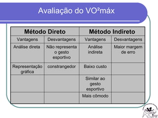 Método Direto Método Indireto Vantagens Desvantagens Vantagens Desvantagens Análise direta  Não representa o gesto esportivo Análise indireta Maior margem de erro Representação gráfica constrangedor Baixo custo Similar ao gesto esportivo Mais cômodo 