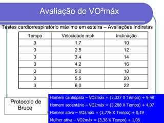 Protocolo de  Bruce  Homem cardiopata – VO2máx = (2,327 X Tempo) + 9,48 Homem sedentário – VO2máx = (3,288 X Tempo) + 4,07 Homem ativo – VO2máx = (3,778 X Tempo) + 0,19 Mulher ativa – VO2máx = (3,36 X Tempo) + 1,06 Testes cardiorrespiratório máximo em esteira – Avaliações Indiretas Tempo Velocidade mph Inclinação 3 1,7 10 3 2,5 12 3 3,4 14 3 4,2 16 3 5,0 18 3 5,5 20 3 6,0 22 