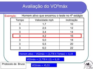 Protocolo de  Bruce Homem ativo – VO2máx = (3,778 X Tempo) + 0,19 Exemplo: Homem ativo que encerrou o teste no 4º estágio VO2máx = (3,778 X 12) + 0,19 VO2máx = 45,53 Tempo Velocidade mph Inclinação 3 1,7 10 3 2,5 12 3 3,4 14 3 4,2 16 3 5,0 18 3 5,5 20 3 6,0 22 