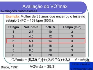 Avaliações Submáximas Bruce, 1992 Exemplo:  Mulher de 33 anos que encerrou o teste no estágio 3 (FC = 159 bpm (85%). m/min – km/h =  V (m/min)*60/1000 VO²máx = 39,3 V = m/min Estágio Vel. Km/h Incli. % Tempo (min) 1 2,7 10 3 2 4,0 12 3 3 5,4 14 3 4 6,7 16 3 5 8,0 18 3 6 8,8 20 3 