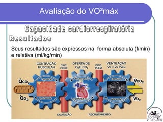 Capacidade cardiorrespiratória Seus resultados são expressos na  forma absoluta (l/min) e relativa (ml/kg/min)  Resultados 