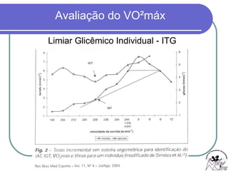 Limiar Glicêmico Individual - ITG 
