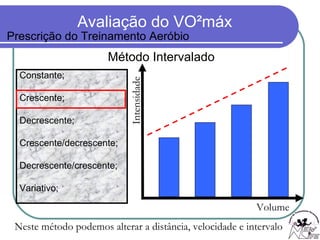 Constante; Crescente; Decrescente; Crescente/decrescente; Decrescente/crescente; Variativo; Volume Intensidade Neste método podemos alterar a distância, velocidade e intervalo  Método Intervalado Prescrição do Treinamento Aeróbio 