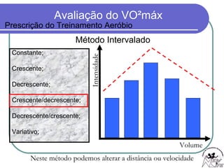 Constante; Crescente; Decrescente; Crescente/decrescente; Decrescente/crescente; Variativo; Volume Intensidade Neste método podemos alterar a distância ou velocidade  Método Intervalado Prescrição do Treinamento Aeróbio 