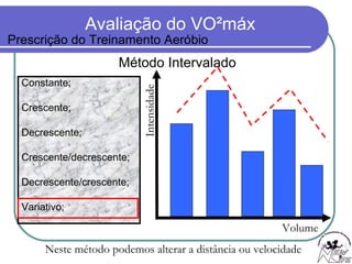 Constante; Crescente; Decrescente; Crescente/decrescente; Decrescente/crescente; Variativo; Volume Intensidade Neste método podemos alterar a distância ou velocidade  Método Intervalado Prescrição do Treinamento Aeróbio 