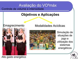 Objetivos e Aplicações Emagrecimento Modalidades Acíclicas Alto gasto energético Simulação de situações de jogo e utilização dos sistemas energéticos Controle de volume e intensidade 
