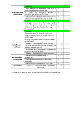 Construção
                    É fácil navegar no hipertexto, sem que o             x
                    utilizador se perca ou se confunda?
Desenho Gráfico     O sistema de navegação facilita a                    x
 e Multimédia       movimentação dentro do recurso?
                    Existe a possibilidade de o utilizador aceder ao     x
                    índice ou início a partir de qualquer local?
                    Imagens
                    As imagens têm um tamanho adequado, são              x
                    facilmente legíveis e rapidamente carregadas?
                    Existe uma clara identificação das imagens e         x
                    do seu autor?
                    Tipografia
                    O tipo e tamanho de letra são facilmente             x
                    legíveis tendo em conta as características do
                    público-alvo?
                    A cor da letra proporciona um bom contraste          x
                    com o fundo?
                    É possível a interactividade com o utilizador?              x
 Relação com o      É possível ao utilizador receber feedback da                x
   utilizador       sua utilização do recurso?
                    É estimulada a participação do utilizador em                x
                    algum dos itens do recurso?
                    É possível a interactividade com o utilizador?              x
                    Existe a possibilidade de guardar a                  x
 Conservação e      informação?
  Comunicação       Existe alguma modalidade ou versão para              x
                    impressão?
                    Existe a possibilidade de enviar por e-mail?         x
 Acessibilidade       É cumprida a norma WAI (Web Accessibility                 x
                                        Initiative)?

Justificação da selecção deste recurso: Recurso de leitura fácil e atractiva.
 