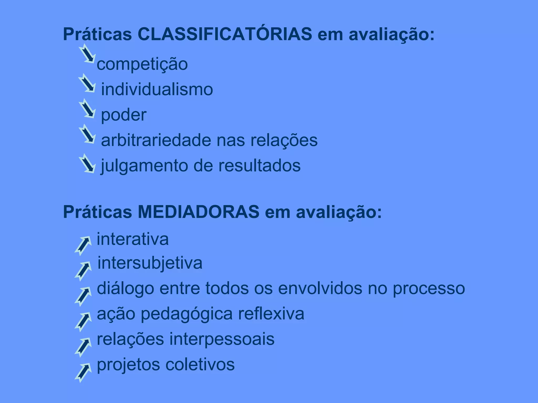 Práticas CLASSIFICATÓRIAS em avaliação: competição  individualismo   poder arbitrariedade nas relações   julgamento de resultados   Práticas MEDIADORAS em avaliação: interativa intersubjetiva   diálogo entre todos os envolvidos no processo ação pedagógica reflexiva   relações interpessoais  projetos coletivos 