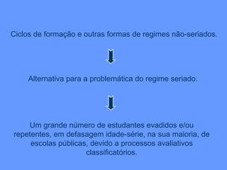 Ciclos de formação e outras formas de regimes não-seriados.   Alternativa para a problemática do regime seriado. Um grande número de estudantes evadidos e/ou repetentes, em defasagem idade-série, na sua maioria, de escolas públicas, devido a processos avaliativos classificatórios. 