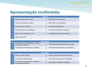 Agrupamento de Escolas
Aqua Alba
30
30
Aspeto
 Utilizou tamanho de letra visível  Utilizou poucos tipos de letra
 O texto nos diapositivos é legível  Não contêm erros ortográficos
 A capa está bem construída  Os gráficos são relevantes
 Os gráficos têm uma boa definição  Os fundos não distraem a audiência
 Existe um bom equilíbrio de cores  Os diapositivos são coerentes entre si
 Utilizou pouco texto
Informação

As ideias foram bem organizadas – clareza,
simplicidade e facilidade  A informação contida é relevante para o tema
 A sequência da informação foi a adequada  A informação não apresenta erros científicos
Recursos
 Utilizou recursos variados  Utilizou os recursos de uma forma correta
 As animações são adequadas  A transição entre diapositivos é adequada

Os recursos usados ajudaram a melhorar a
compreensão dos tópicos  Disponibilizou Bibliografia / Webgrafia
Apresentação multimédia
 