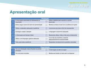 Agrupamento de Escolas
Aqua Alba
31
31
Prestação

A informação transmitida foi interessante ou
importante 
Utilizou detalhes para suportar os pontos
essenciais
 Estava seguro acerca do tema da apresentação  Manteve contacto visual com a audiência em geral
 Utilizou vocabulário adequado à audiência  A pronúncia era clara e fácil de compreender
 Conseguiu captar a atenção  A linguagem corporal foi adequada
 A informação era factual e fiável  Raramente utilizou notas e não as leu diretamente
 Utilizou uma linguagem gestual adequada 
A voz não era monótona, variando
adequadamente de expressividade
 Falou para toda a audiência  Respondeu corretamente às questões colocadas
Organização

Fez uma introdução clara e focando os pontos
principais  A informação era fácil de seguir
 Fez uma boa conclusão  Manteve-se focado no tema sem se dispersar
Apresentação oral
 