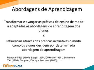 Abordagens de Aprendizagem
Transformar e avançar as práticas de ensino de modo
a adaptá-las às abordagens de aprendizagem dos
alunos
X
Influenciar através das práticas avaliativas o modo
como os alunos decidem por determinada
abordagem de aprendizagem
Marton e Säljö (1997), Biggs (1999), Cowman (1998), Entwistle e
Tait (1990), Struyven, Dochy e Janssens (2005)
 