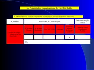 A. 1 Serviço Lectivo – Grau de cumprimento do serviço e dos respectivos objectivos individuais. A- Assiduidade e cumprimento do Serviço Distribuído A.1 Grau de cumpri- mento do Serviço distribuído . Mapas de Faltas Planificações Portfólio Obs. Indicadores de Classificação Critérios Instrumentação Fontes  Nº de aulas Previstas Nº de aulas Ministradas (Artº 103º ECD) Diferença % do Cum-  primento do Serviço Lectivo. 