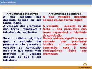 Argumentos indutivos Argumentos dedutivos 
A sua validade não 
depende apenas da sua 
forma lógica. 
FILOSOFIA 11.º ano 
A sua validade depende 
apenas da sua forma lógica. 
A verdade das premissas 
não torna impossível a 
falsidade da conclusão. 
A verdade – suposta ou de 
facto ‒ das premissas não 
torna impossível a falsidade 
da conclusão. 
Serem válidos significa 
que a verdade das 
premissas não garante a 
verdade da conclusão, 
mas sim que torna mais 
provável a verdade 
daquela do que a sua 
falsidade. 
Serem válidos significa que a 
verdade das premissas 
implica a verdade da 
conclusão: esta é uma 
consequência lógica das 
premissas. 
Validade indutiva 
 