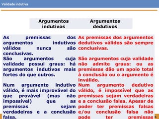 FILOSOFIA 11.º ano 
Argumentos 
indutivos 
Argumentos 
dedutivos 
As premissas dos 
argumentos indutivos 
válidos nunca são 
conclusivas. 
As premissas dos argumentos 
dedutivos válidos são sempre 
conclusivas. 
São argumentos cuja 
validade possui graus: há 
argumentos indutivos mais 
fortes do que outros. 
São argumentos cuja validade 
não admite graus: ou as 
premissas dão um apoio total 
à conclusão ou o argumento é 
inválido. 
Num argumento indutivo 
válido, é mais improvável do 
que provável (mas não 
impossível) que as 
premissas sejam 
verdadeiras e a conclusão 
falsa. 
Num argumento dedutivo 
válido, é impossível que as 
premissas sejam verdadeiras 
e a conclusão falsa. Apesar de 
poder ter premissas falsas 
e/ou conclusão falsa não 
pode ter premissas 
Validade indutiva 
