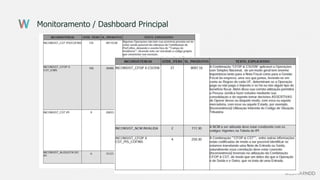 Monitoramento / Dashboard Principal
 