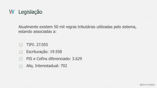 Legislação
Atualmente existem 50 mil regras tributárias utilizadas pelo sistema,
estando associadas a:
TIPI: 27.055
Escrituração: 19.558
PIS e Cofins diferenciado: 3.629
Aliq. Interestadual: 702
 