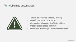 • Trânsito de alíquotas a maior / menor;
• Incoerências entre CFOP e CST;
• Informações originadas dos Stakeholders;
• Impacto destes dados no SPED;
• Validação e manutenção manual desses dados!
Problemas encontrados
 