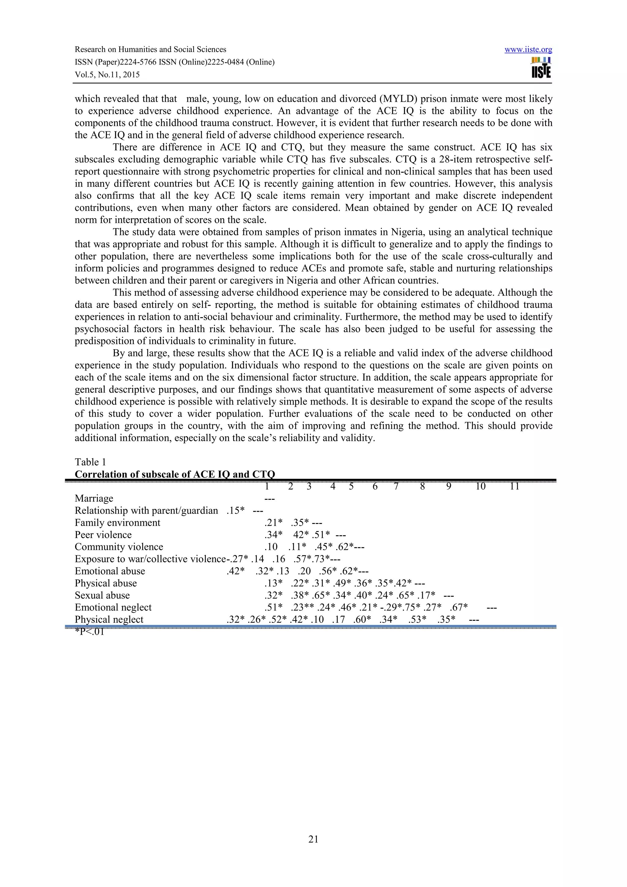 Research on Humanities and Social Sciences www.iiste.org
ISSN (Paper)2224-5766 ISSN (Online)2225-0484 (Online)
Vol.5, No.11, 2015
21
which revealed that that male, young, low on education and divorced (MYLD) prison inmate were most likely
to experience adverse childhood experience. An advantage of the ACE IQ is the ability to focus on the
components of the childhood trauma construct. However, it is evident that further research needs to be done with
the ACE IQ and in the general field of adverse childhood experience research.
There are difference in ACE IQ and CTQ, but they measure the same construct. ACE IQ has six
subscales excluding demographic variable while CTQ has five subscales. CTQ is a 28-item retrospective self-
report questionnaire with strong psychometric properties for clinical and non-clinical samples that has been used
in many different countries but ACE IQ is recently gaining attention in few countries. However, this analysis
also confirms that all the key ACE IQ scale items remain very important and make discrete independent
contributions, even when many other factors are considered. Mean obtained by gender on ACE IQ revealed
norm for interpretation of scores on the scale.
The study data were obtained from samples of prison inmates in Nigeria, using an analytical technique
that was appropriate and robust for this sample. Although it is difficult to generalize and to apply the findings to
other population, there are nevertheless some implications both for the use of the scale cross-culturally and
inform policies and programmes designed to reduce ACEs and promote safe, stable and nurturing relationships
between children and their parent or caregivers in Nigeria and other African countries.
This method of assessing adverse childhood experience may be considered to be adequate. Although the
data are based entirely on self- reporting, the method is suitable for obtaining estimates of childhood trauma
experiences in relation to anti-social behaviour and criminality. Furthermore, the method may be used to identify
psychosocial factors in health risk behaviour. The scale has also been judged to be useful for assessing the
predisposition of individuals to criminality in future.
By and large, these results show that the ACE IQ is a reliable and valid index of the adverse childhood
experience in the study population. Individuals who respond to the questions on the scale are given points on
each of the scale items and on the six dimensional factor structure. In addition, the scale appears appropriate for
general descriptive purposes, and our findings shows that quantitative measurement of some aspects of adverse
childhood experience is possible with relatively simple methods. It is desirable to expand the scope of the results
of this study to cover a wider population. Further evaluations of the scale need to be conducted on other
population groups in the country, with the aim of improving and refining the method. This should provide
additional information, especially on the scale’s reliability and validity.
Table 1
Correlation of subscale of ACE IQ and CTQ
1 2 3 4 5 6 7 8 9 10 11
Marriage ---
Relationship with parent/guardian .15* ---
Family environment .21* .35* ---
Peer violence .34* 42* .51* ---
Community violence .10 .11* .45* .62*---
Exposure to war/collective violence-.27* .14 .16 .57*.73*---
Emotional abuse .42* .32* .13 .20 .56* .62*---
Physical abuse .13* .22* .31* .49* .36* .35*.42* ---
Sexual abuse .32* .38* .65* .34* .40* .24* .65* .17* ---
Emotional neglect .51* .23** .24* .46* .21* -.29*.75* .27* .67* ---
Physical neglect .32* .26* .52* .42* .10 .17 .60* .34* .53* .35* ---
*P<.01
 