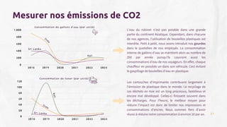 2018 2019 2020 2021 2022 2023
0
20
40
60
80
100
120
2018 2019 2020 2021 2022 2023
0
200
400
600
800
1,000
Mesurer nos émissions de CO2
Consommation de gallons d’eau (par unité)
Consommation de toner (par unité)
Inde
Bali
B
a
l
i
Inde
Sri Lanka
Sri Lanka
Les cartouches d’imprimante contribuent largement à
l’émission de plastique dans le monde. Le recyclage de
ces déchets en Asie est un long processus, fastidieux et
encore mal développé. Celles-ci finissent souvent dans
les décharges. Pour l’heure, le meilleur moyen pour
réduire l’impact est donc de limiter nos impressions et
consommations d’encres. Nous sommes fiers d’avoir
réussi à réduire notre consommation à environ 10 par an.
L’eau du robinet n’est pas potable dans une grande
partie du continent Asiatique. Cependant, dans chacune
de nos agences, l’utilisation de bouteilles plastiques est
interdite. Petit à petit, nous avons introduit nos gourdes
dans le quotidien de nos employés. La consommation
interne de gallons d’eau se maintient alors au nombre de
200 par année puisqu’ils couvrent aussi les
consommations d’eau de nos voyageurs. En effet, chaque
chauffeur en possède un dans son véhicule. Ceci évitant
le gaspillage de bouteilles d’eau en plastique.
21
 