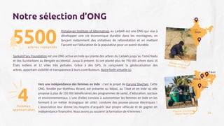 Himalayan Institute of Alternatives au Ladakh est une ONG qui vise à
développer une vie économique durable dans les montagnes, en
lançant notamment des initiatives de reforestation et en mettant
l'accent sur l'éducation de la population pour un avenir durable.
5500
Replantation à
Chennai, en Inde
SankalpTaru Foundation est une ONG active en Inde qui plante des arbres du Ladakh jusqu'au Tamil Nadu
et des Sundarbans au Bengale occidental. Jusqu'à présent, ils ont planté plus de 750 000 arbres dans 16
États indiens et 12 villes très polluées. Grâce à des GPS, ils conçoivent la géolocalisation des
arbres, apportant visibilité et transparence à leurs contributeurs. Notre forêt virtuelle ici.
Vers une indépendance des femmes en Inde : c'est le projet de Karuna Shechen. Cette
ONG, fondée par Matthieu Ricard, est présente au Népal, au Tibet et en Inde où elle
propose à plus de 250 000 bénéficiaires des programmes de santé, d'éducation, sociaux
et environnementaux. L'une d'elles consiste à autonomiser les femmes en Inde en les
formant à un métier écologique (et utile): conduire des pousse-pousse électriques !
L'association leur donne les moyens d'acquérir leur propre véhicule et de gagner en
indépendance financière. Nous avons pu soutenir la formation de 4 femmes ! Pousse pousse
électrique !
4
femmes
sponsorisées
arbres replantés
Notre sélection d’ONG
Inde
Népal
Tibet
Inde
26
 