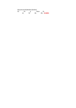 Desconto de dividendos (Gordon)
D1        Po         g         Novo   Ks
       14         70        3%      0% 23.000%
 