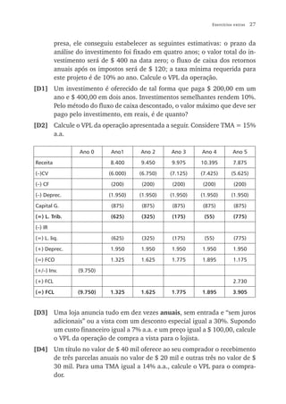 Exercícios extras   27


          presa, ele conseguiu estabelecer as seguintes estimativas: o prazo da
          análise do investimento foi fixado em quatro anos; o valor total do in-
          vestimento será de $ 400 na data zero; o fluxo de caixa dos retornos
          anuais após os impostos será de $ 120; a taxa mínima requerida para
          este projeto é de 10% ao ano. Calcule o VPL da operação.
[D1] Um investimento é oferecido de tal forma que paga $ 200,00 em um
     ano e $ 400,00 em dois anos. Investimentos semelhantes rendem 10%.
     Pelo método do fluxo de caixa descontado, o valor máximo que deve ser
     pago pelo investimento, em reais, é de quanto?
[D2] Calcule o VPL da operação apresentada a seguir. Considere TMA = 15%
     a.a.

                   Ano 0      Ano1      Ano 2      Ano 3      Ano 4         Ano 5

Receita                      8.400      9.450      9.975     10.395         7.875

(–)CV                        (6.000)    (6.750)   (7.125)    (7.425)       (5.625)

(–) CF                        (200)     (200)      (200)      (200)          (200)

(–) Deprec.                  (1.950)    (1.950)   (1.950)    (1.950)       (1.950)

Capital G.                    (875)     (875)      (875)      (875)          (875)

(=) L. Trib.                  (625)     (325)      (175)      (55)          (775)

(–) IR

(=) L. liq.                   (625)     (325)      (175)       (55)          (775)

(+) Deprec.                  1.950      1.950      1.950      1.950         1.950

(=) FCO                      1.325      1.625      1.775      1.895         1.175

(+/–) Inv.        (9.750)

(+) FCL                                                                     2.730

(=) FCL           (9.750)    1.325      1.625      1.775      1.895         3.905


[D3] Uma loja anuncia tudo em dez vezes anuais, sem entrada e “sem juros
     adicionais” ou a vista com um desconto especial igual a 30%. Supondo
     um custo financeiro igual a 7% a.a. e um preço igual a $ 100,00, calcule
     o VPL da operação de compra a vista para o lojista.
[D4] Um título no valor de $ 40 mil oferece ao seu comprador o recebimento
     de três parcelas anuais no valor de $ 20 mil e outras três no valor de $
     30 mil. Para uma TMA igual a 14% a.a., calcule o VPL para o compra-
     dor.
 