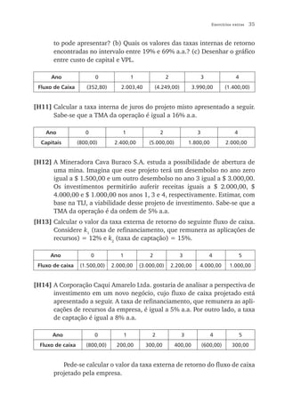 Exercícios extras   35


       to pode apresentar? (b) Quais os valores das taxas internas de retorno
       encontradas no intervalo entre 19% e 69% a.a.? (c) Desenhar o gráfico
       entre custo de capital e VPL.

      Ano                     0              1                 2                   3               4
 Fluxo de Caixa       (352,80)       2.003,40            (4.249,00)          3.990,00         (1.400,00)


[H11] Calcular a taxa interna de juros do projeto misto apresentado a seguir.
      Sabe-se que a TMA da operação é igual a 16% a.a.

    Ano               0               1                    2                   3                   4
  Capitais         (800,00)        2.400,00          (5.000,00)            1.800,00           2.000,00


[H12] A Mineradora Cava Buraco S.A. estuda a possibilidade de abertura de
      uma mina. Imagina que esse projeto terá um desembolso no ano zero
      igual a $ 1.500,00 e um outro desembolso no ano 3 igual a $ 3.000,00.
      Os investimentos permitirão auferir receitas iguais a $ 2.000,00, $
      4.000,00 e $ 1.000,00 nos anos 1, 3 e 4, respectivamente. Estimar, com
      base na TIJ, a viabilidade desse projeto de investimento. Sabe-se que a
      TMA da operação é da ordem de 5% a.a.
[H13] Calcular o valor da taxa externa de retorno do seguinte fluxo de caixa.
      Considere k1 (taxa de refinanciamento, que remunera as aplicações de
      recursos) = 12% e k2 (taxa de captação) = 15%.

      Ano                 0          1               2                3                4               5
 Fluxo de caixa     (1.500,00)    2.000,00       (3.000,00)        2.200,00     4.000,00        1.000,00


[H14] A Corporação Caqui Amarelo Ltda. gostaria de analisar a perspectiva de
      investimento em um novo negócio, cujo fluxo de caixa projetado está
      apresentado a seguir. A taxa de refinanciamento, que remunera as apli-
      cações de recursos da empresa, é igual a 5% a.a. Por outro lado, a taxa
      de captação é igual a 8% a.a.

      Ano                     0          1            2                3               4               5
  Fluxo de caixa      (800,00)      200,00         300,00           400,00         (600,00)      300,00


          Pede-se calcular o valor da taxa externa de retorno do fluxo de caixa
       projetado pela empresa.
 