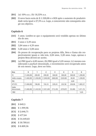 Respostas dos exercícios extras   15


[B1] (a) 10% a.a.; (b) 18,33% a.a.
[B2] O novo lucro seria de $ 1.320,00 e o ROI após o aumento de produtivi-
     dade seria igual a 27,5% a.a. Logo, o concorrente não conseguiria atin-
     gir seu objetivo.


Capítulo 6
[A1] 5 anos. Lembre-se que o equipamento será vendido apenas no último
     dia do ano.
[B1] 3 anos e 3,39 anos
[B2] 3,84 anos e 4,39 anos
[B3] 3,20 anos e 5,08 anos
[B4] Os prazos de recuperação para os projetos Alfa, Beta e Gama são res-
     pectivamente iguais a: não tem, 2,84 anos, 3,28 anos. Logo, apenas o
     projeto Beta deverá ser aceito.
[B5] (a) PBS igual a 4,89 meses; (b) PBD igual a 5,05 meses; (c) mesmo con-
     siderando o payback descontado, o investimento será recuperado antes
     de seis meses. Logo, deve ser feito.

Ano                 0          1          2           3          4            5             6
FC              (1.440,00)   200,00     200,00     360,00     360,00       360,00      1.200,00
Saldo simples   (1.440,00) (1.240,00) (1.040,00)   (680,00)   (320,00)      40,00      1.240,00
PBS                                                                         4,89
VP (FC)         (1.440,00)   196,08     192,23     339,24     332,58       326,06      1.065,57
Saldo
descontado      (1.440,00) (1.243,92) (1.051,69)   (712,45)   (379,87)     (53,80)     1.011,76
 PBD                                                                                      5,05



Capítulo 7
[B1] $ 849,3
[B2] $ 1.999,96
[C1] $ 2.646,71
[C2] $ 477,84
[C3] $ 54.449,83
[C4] $ 30.789,61
[C5] $ 8.809,36
 