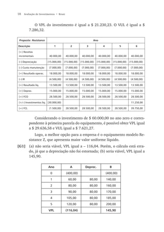 18   Avaliação de Investimentos • Bruni



             O VPL do investimento é igual a $ 21.230,23. O VUL é igual a $
          7.286,32.

 Proposta: Resistance                                             Ano

Descrição                      1              2             3               4              5             6

(+) Receitas
incrementais              40.000,00       40.000,00     40.000,00       40.000,00      40.000,00     40.000,00

(–) Depreciação         (15.000,00)    (15.000,00)     (15.000,00)   (15.000,00)      (15.000,00)   (15.000,00)

(–) Custo manutenção     (7.000,00)       (7.000,00)    (7.000,00)      (7.000,00)     (7.000,00)    (7.000,00)

(=) Resultado operac.     18.000,00       18.000,00     18.000,00       18.000,00      18.000,00     18.000,00

(–) IR                   (4.500,00)       (4.500,00)    (4.500,00)      (4.500,00)     (4.500,00)    (4.500,00)

(=) Resultado líq.        13.500,00       13.500,00     13.500,00       13.500,00      13.500,00     13.500,00

(+) Deprec.               15.000,00       15.000,00     15.000,00       15.000,00      15.000,00     15.000,00

(=) FCO                   28.500,00       28.500,00     28.500,00       28.500,00      28.500,00     28.500,00

(+/–) Investimentos líq. (30.000,00)                                                                 11.250,00

(=) FCL                  (1.500,00)       28.500,00     28.500,00       28.500,00      28.500,00     39.750,00


              Considerando o investimento de $ 60.000,00 no ano zero e corres-
          pondente à primeira parcela do equipamento, é possível obter VPL igual
          a $ 29.636,58 e VUL igual a $ 7.621,27.
              Logo, a melhor opção para a empresa é o equipamento modelo Re-
          sistance Z, que apresenta maior valor uniforme líquido.
[G1] (a) não seria viável, VPL igual a – 116,04. Porém, o cálculo está erra-
     do, já que a depreciação não foi estornada; (b) seria viável, VPL igual a
     145,90.

                         Ano                 A             Deprec.                B

                           0              (400,00)                              (400,00)

                           1                60,00               80,00           140,00

                           2                80,00               80,00           160,00

                           3                90,00               80,00           170,00

                           4              105,00                80,00           185,00

                           5              120,00                80,00           200,00

                         VPL              (116,04)                              145,90
 