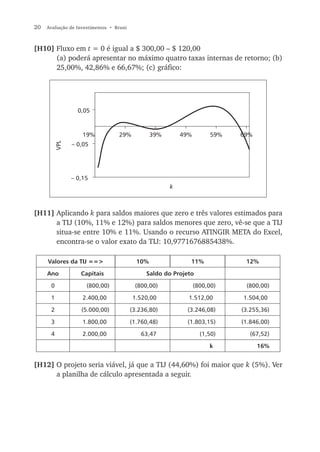 20   Avaliação de Investimentos • Bruni



[H10] Fluxo em t = 0 é igual a $ 300,00 – $ 120,00
      (a) poderá apresentar no máximo quatro taxas internas de retorno; (b)
      25,00%, 42,86% e 66,67%; (c) gráfico:




                  0,05



                    19%            29%            39%       49%         59%   69%
          VPL




                – 0,05




                – 0,15
                                                        k



[H11] Aplicando k para saldos maiores que zero e três valores estimados para
      a TIJ (10%, 11% e 12%) para saldos menores que zero, vê-se que a TIJ
      situa-se entre 10% e 11%. Usando o recurso ATINGIR META do Excel,
      encontra-se o valor exato da TIJ: 10,9771676885438%.

     Valores da TIJ ==>                     10%               11%              12%

     Ano           Capitais                    Saldo do Projeto

      0              (800,00)              (800,00)               (800,00)     (800,00)

      1             2.400,00              1.520,00            1.512,00        1.504,00

      2            (5.000,00)             (3.236,80)         (3.246,08)       (3.255,36)

      3             1.800,00              (1.760,48)         (1.803,15)       (1.846,00)

      4             2.000,00                 63,47                  (1,50)       (67,52)

                                                                       k            16%


[H12] O projeto seria viável, já que a TIJ (44,60%) foi maior que k (5%). Ver
      a planilha de cálculo apresentada a seguir.
 