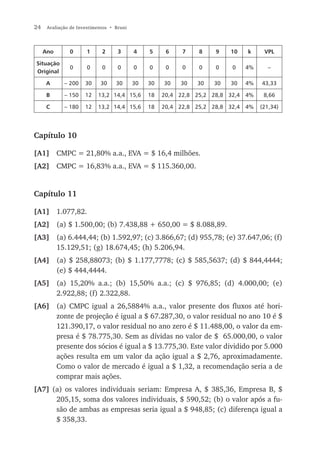24    Avaliação de Investimentos • Bruni




     Ano       0       1     2      3      4    5     6    7    8    9    10    k     VPL

Situação
               0       0     0      0      0    0     0    0    0    0    0     4%     –
Original

     A       – 200    30    30     30      30   30   30   30    30   30   30    4%   43,33

      B      – 150    12   13,2 14,4 15,6       18   20,4 22,8 25,2 28,8 32,4   4%    8,66

     C       – 180    12   13,2 14,4 15,6       18   20,4 22,8 25,2 28,8 32,4   4%   (21,34)




Capítulo 10

[A1] CMPC = 21,80% a.a., EVA = $ 16,4 milhões.
[A2] CMPC = 16,83% a.a., EVA = $ 115.360,00.


Capítulo 11

[A1] 1.077,82.
[A2] (a) $ 1.500,00; (b) 7.438,88 + 650,00 = $ 8.088,89.
[A3] (a) 6.444,44; (b) 1.592,97; (c) 3.866,67; (d) 955,78; (e) 37.647,06; (f)
     15.129,51; (g) 18.674,45; (h) 5.206,94.
[A4] (a) $ 258,88073; (b) $ 1.177,7778; (c) $ 585,5637; (d) $ 844,4444;
     (e) $ 444,4444.
[A5] (a) 15,20% a.a.; (b) 15,50% a.a.; (c) $ 976,85; (d) 4.000,00; (e)
     2.922,88; (f) 2.322,88.
[A6] (a) CMPC igual a 26,5884% a.a., valor presente dos fluxos até hori-
     zonte de projeção é igual a $ 67.287,30, o valor residual no ano 10 é $
     121.390,17, o valor residual no ano zero é $ 11.488,00, o valor da em-
     presa é $ 78.775,30. Sem as dívidas no valor de $ 65.000,00, o valor
     presente dos sócios é igual a $ 13.775,30. Este valor dividido por 5.000
     ações resulta em um valor da ação igual a $ 2,76, aproximadamente.
     Como o valor de mercado é igual a $ 1,32, a recomendação seria a de
     comprar mais ações.
[A7] (a) os valores individuais seriam: Empresa A, $ 385,36, Empresa B, $
      205,15, soma dos valores individuais, $ 590,52; (b) o valor após a fu-
      são de ambas as empresas seria igual a $ 948,85; (c) diferença igual a
      $ 358,33.
 