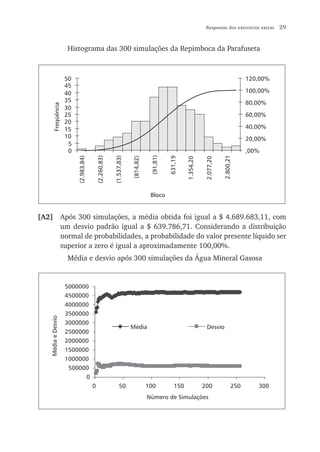 Respostas dos exercícios extras   29


                     Histograma das 300 simulações da Repimboca da Parafuseta



                     50                                                                                                                     120,00%
                     45
                     40                                                                                                                     100,00%
                     35                                                                                                                     80,00%
       Freqüência




                     30
                     25                                                                                                                     60,00%
                     20
                     15                                                                                                                     40,00%
                     10                                                                                                                     20,00%
                      5
                      0                                                                                                                     ,00%
                                                                                     (91,81)




                                                                                                                               2.800,21
                          (2.983,84)


                                               (2.260,83)


                                                            (1.537,83)




                                                                                               631,19
                                                                         (814,82)




                                                                                                        1.354,20


                                                                                                                    2.077,20
                                                                                     Bloco


[A2] Após 300 simulações, a média obtida foi igual a $ 4.689.683,11, com
     um desvio padrão igual a $ 639.786,71. Considerando a distribuição
     normal de probabilidades, a probabilidade do valor presente líquido ser
     superior a zero é igual a aproximadamente 100,00%.
                     Média e desvio após 300 simulações da Água Mineral Gasosa


                     5000000
                     4500000
                     4000000
                     3500000
    Média e Desvio




                     3000000
                                                                         Média                                       Desvio
                     2500000
                     2000000
                     1500000
                     1000000
                      500000
                                       0
                                           0                     50                 100           150              200                250      300
                                                                                    Número de Simulações
 