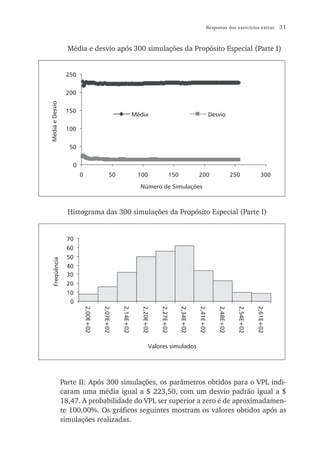 Respostas dos exercícios extras           31


                   Média e desvio após 300 simulações da Propósito Especial (Parte I)


                  250


                  200
Média e Desvio




                  150
                                                             Média                                            Desvio

                  100


                   50


                    0
                        0                   50                100                 150              200                      250             300
                                                               Número de Simulações



                   Histograma das 300 simulações da Propósito Especial (Parte I)


                  70
                  60
                  50
  Freqüência




                  40
                  30
                  20
                  10
                    0
                            2,00E+02


                                       2,07E+02


                                                  2,14E+02


                                                                2,20E+02


                                                                           2,27E+02


                                                                                        2,34E+02


                                                                                                   2,41E+02


                                                                                                                 2,48E+02


                                                                                                                              2,54E+02


                                                                                                                                         2,61E+02




                                                                      Valores simulados




                 Parte II: Após 300 simulações, os parâmetros obtidos para o VPL indi-
                 caram uma média igual a $ 223,50, com um desvio padrão igual a $
                 18,47. A probabilidade do VPL ser superior a zero é de aproximadamen-
                 te 100,00%. Os gráficos seguintes mostram os valores obtidos após as
                 simulações realizadas.
 