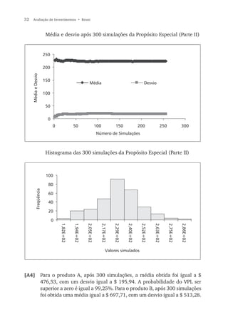 32    Avaliação de Investimentos • Bruni



                         Média e desvio após 300 simulações da Propósito Especial (Parte II)


                        250


                        200
     Média e Desvio




                        150
                                                          Média                                                Desvio

                        100


                         50


                          0
                              0              50                    100               150                  200               250              300
                                                                   Número de Simulações



                         Histograma das 300 simulações da Propósito Especial (Parte II)



                         100

                          80
           Freqüência




                          60

                          40

                          20

                              0
                                  1,82E+02


                                             1,94E+02


                                                        2,05E+02


                                                                         2,17E+02


                                                                                    2,29E+02


                                                                                               2,40E+02


                                                                                                           2,52E+02


                                                                                                                      2,63E+02


                                                                                                                                  2,75E+02


                                                                                                                                             2,86E+02




                                                                              Valores simulados




[A4] Para o produto A, após 300 simulações, a média obtida foi igual a $
     476,53, com um desvio igual a $ 195,94. A probabilidade do VPL ser
     superior a zero é igual a 99,25%. Para o produto B, após 300 simulações
     foi obtida uma média igual a $ 697,71, com um desvio igual a $ 513,28.
 