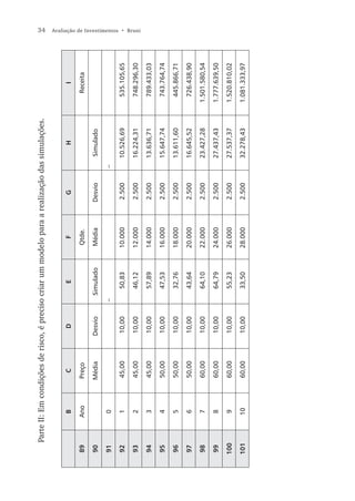 34
      Parte II: Em condições de risco, é preciso criar um modelo para a realização das simulações.


              B          C            D             E          F            G             H               I

89           Ano        Preço                                Qtde.                                     Receita

90                     Média        Desvio       Simulado    Média        Desvio       Simulado

91            0                              –                                     –

92            1         45,00       10,00         50,83      10.000       2.500        10.526,69      535.105,65

93            2         45,00       10,00         46,12      12.000       2.500        16.224,31      748.296,30
                                                                                                                    Avaliação de Investimentos • Bruni




94            3         45,00       10,00         57,89      14.000       2.500        13.636,71      789.433,03

95            4         50,00       10,00         47,53      16.000       2.500        15.647,74      743.764,74

96            5         50,00       10,00         32,76      18.000       2.500        13.611,60      445.866,71

97            6         50,00       10,00         43,64      20.000       2.500        16.645,52      726.438,90

98            7         60,00       10,00         64,10      22.000       2.500        23.427,28     1.501.580,54

99            8         60,00       10,00         64,79      24.000       2.500        27.437,43     1.777.639,50

100           9         60,00       10,00         55,23      26.000       2.500        27.537,37     1.520.810,02

101          10         60,00       10,00         33,50      28.000       2.500        32.278,43     1.081.333,97
 