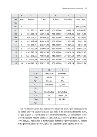 Respostas dos exercícios extras   35



        B         C               D                   E                  F                 G

104    Ano     Receita          C. Var.             C. Fixo          Lucro Liq.      Fluxo Caixa

105

106     0                 –                                                         (500.000,00)

107     1      761.960,71      495.274,46          150.000,00        116.686,25       116.686,25

108     2      874.688,18      568.547,32          150.000,00        156.140,86       156.140,86

109     3      686.001,41      445.900,92          150.000,00          90.100,49        90.100,49

110     4      631.462,40      410.450,56          150.000,00          71.011,84        71.011,84

111     5      692.918,71      450.397,16          150.000,00          92.521,55        92.521,55

112     6      784.720,59      510.068,38          150.000,00        124.652,21       124.652,21

113     7    1.367.020,70      888.563,46          150.000,00        328.457,25       328.457,25

114     8    1.221.070,55      793.695,86          150.000,00        277.374,69       277.374,69

115     9    1.379.225,30      896.496,45          150.000,00        332.728,86       332.728,86

116     10   1.546.949,26 1.005.517,02             150.000,00        391.432,24       691.432,24


                                            H                   I

                         119          Simulação           do CMPC

                         120              Média                18%

                         121              Desvio               4%

                         122          Simulado                23,57%

                         123

                         124          Resultados          Simulados

                         125               VPL            100.607,57

                         126               TIR                28,14%

                         127


        Os resultados após 300 simulações sugerem que a probabilidade de
      se obter um VPL igual ou maior que zero é de aproximadamente 89%,
      o que sugere a viabilidade do empreendimento. Os resultados obti-
      dos indicaram média igual a $ 240.306,02 e desvio padrão igual a $
      199.816,82. Aplicando a distribuição normal de probabilidades, obtêm
      uma probabilidade de VPL igual ou superior a zero igual a 88,54%.
 
