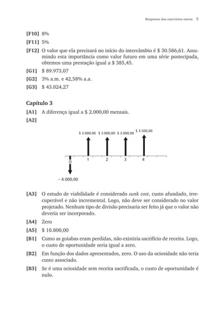 Respostas dos exercícios extras   5


[F10] 8%
[F11] 5%
[F12] O valor que ela precisará no início do intercâmbio é $ 30.586,61. Assu-
      mindo esta importância como valor futuro em uma série postecipada,
      obtemos uma prestação igual a $ 385,45.
[G1] $ 89.973,07
[G2] 3% a.m. e 42,58% a.a.
[G3] $ 43.024,27


Capítulo 3
[A1] A diferença igual a $ 2.000,00 mensais.
[A2]

                                                              $ 3.500,00
                           $ 3.000,00 $ 3.000,00 $ 3.000,00




                               1          2          3           4
                   0


              – 4.000,00


[A3] O estudo de viabilidade é considerado sunk cost, custo afundado, irre-
     cuperável e não incremental. Logo, não deve ser considerado no valor
     projetado. Nenhum tipo de divisão precisaria ser feito já que o valor não
     deveria ser incorporado.
[A4] Zero
[A5] $ 10.800,00
[B1] Como as goiabas eram perdidas, não existiria sacrifício de receita. Logo,
     o custo de oportunidade seria igual a zero.
[B2] Em função dos dados apresentados, zero. O uso da ociosidade não teria
     custo associado.
[B3] Se é uma ociosidade sem receita sacrificada, o custo de oportunidade é
     nulo.
 