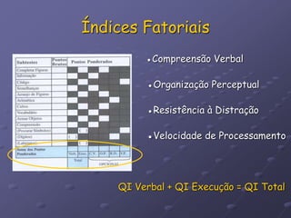 Índices Fatoriais
●Compreensão Verbal
●Organização Perceptual
●Resistência à Distração
●Velocidade de Processamento
QI Verbal + QI Execução = QI Total
 