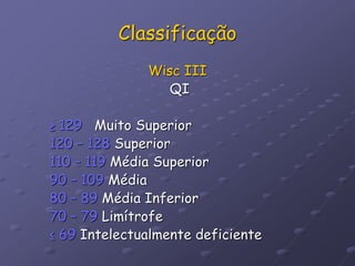 Classificação
Wisc III
QI
≥ 129 Muito Superior
120 – 128 Superior
110 – 119 Média Superior
90 – 109 Média
80 – 89 Média Inferior
70 – 79 Limítrofe
≤ 69 Intelectualmente deficiente
 