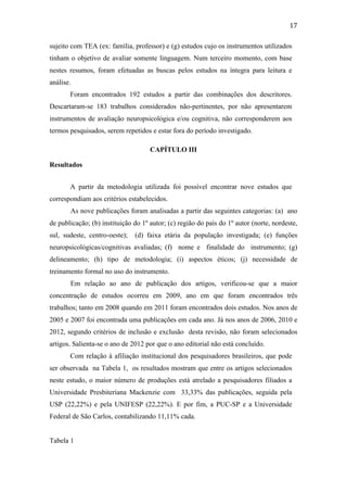  
	
  
17	
  
sujeito com TEA (ex: família, professor) e (g) estudos cujo os instrumentos utilizados
tinham o objetivo de avaliar somente linguagem. Num terceiro momento, com base
nestes resumos, foram efetuadas as buscas pelos estudos na íntegra para leitura e
análise.
Foram encontrados 192 estudos a partir das combinações dos descritores.
Descartaram-se 183 trabalhos considerados não-pertinentes, por não apresentarem
instrumentos de avaliação neuropsicológica e/ou cognitiva, não corresponderem aos
termos pesquisados, serem repetidos e estar fora do período investigado.
CAPÍTULO III
Resultados
A partir da metodologia utilizada foi possível encontrar nove estudos que
correspondiam aos critérios estabelecidos.
As nove publicações foram analisadas a partir das seguintes categorias: (a) ano
de publicação; (b) instituição do 1º autor; (c) região do país do 1º autor (norte, nordeste,
sul, sudeste, centro-oeste); (d) faixa etária da população investigada; (e) funções
neuropsicológicas/cognitivas avaliadas; (f) nome e finalidade do instrumento; (g)
delineamento; (h) tipo de metodologia; (i) aspectos éticos; (j) necessidade de
treinamento formal no uso do instrumento.
Em relação ao ano de publicação dos artigos, verificou-se que a maior
concentração de estudos ocorreu em 2009, ano em que foram encontrados três
trabalhos; tanto em 2008 quando em 2011 foram encontrados dois estudos. Nos anos de
2005 e 2007 foi encontrada uma publicações em cada ano. Já nos anos de 2006, 2010 e
2012, segundo critérios de inclusão e exclusão desta revisão, não foram selecionados
artigos. Salienta-se o ano de 2012 por que o ano editorial não está concluído.
Com relação à afiliação institucional dos pesquisadores brasileiros, que pode
ser observada na Tabela 1, os resultados mostram que entre os artigos selecionados
neste estudo, o maior número de produções está atrelado a pesquisadores filiados a
Universidade Presbiteriana Mackenzie com 33,33% das publicações, seguida pela
USP (22,22%) e pela UNIFESP (22,22%). E por fim, a PUC-SP e a Universidade
Federal de São Carlos, contabilizando 11,11% cada.
Tabela 1
 