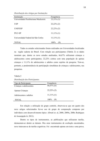  
	
  
18	
  
Distribuição dos Artigos por Instituições
Instituição Frequência
Universidade Presbiteriana Mackenzie
USP
UNIFESP
PUC-SP
Universidade Federal de São Carlos
TOTAL
33,33% (3)
22,22% (2)
22,22% (2)
11,11% (1)
11,11% (1)
100% (9)
Todos os estudos selecionados foram realizados em Universidades localizadas
na região sudeste do Brasil. Com relação aos participantes (Tabela 2) os dados
mostram que, dentre os nove estudos analisados, 66,67% utilizaram crianças e
adolescentes como participantes; 22,22% contou com uma população de apenas
crianças e 11,11% de adolescentes e adultos como sujeitos da pesquisa. Tem-se,
portanto, a predominância de participação simultânea de crianças e adolescentes, nas
pesquisas.
Tabela 2
Distribuição dos Participantes
Tipo de Participante Frequência
Crianças e adolescentes
Apenas Crianças
Adolescentes e adultos
TOTAL
66,67% (6)
22,22% (2)
11,11% (1)
100% (9)
Em relação a utilização de grupo controle, observou-se que em quatro dos
nove artigos selecionados fez-se uso de grupo de comparação composto por
indivíduos com desenvolvimento típico (Orsati et. al, 2008, 2009a, 200b; Rodrigues
& Assumpção Jr, 2011).
Dentre os tipos de instrumentos, as publicações que utilizaram tarefas,
destacaram-se dentre as demais. Dos onze instrumentos de avaliação encontrados,
nove tratavam-se de tarefas cognitivas. Foi encontrado apenas um teste e uma prova.
 