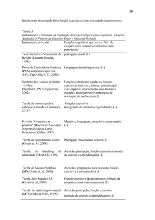  
	
  
20	
  
função mais investigada foi a função executiva, como constatado anteriormente.
Tabela 5
Instrumentos Utilizados na Avaliação Neuropsicológica e/ou Cognitiva, Funções
Avaliadas e Número de Citações Entre o Material Incluído
Instrumento utilizado Funções cognitivas que avalia / No . de
citações entre o material incluído (entre
parênteses)
Teste Gestáltico Viso-motor de
Bender (Lauretta Bender,
1938)
percepção visual (1)
Prova de Consciência Sintática
(PCS) adaptada(Capovilla,
A.G., Capovilla, F. C., 2006)
Linguagem (metalinguística) (1)
Subteste das Escalas Wechsler
– Cubos
(Wechsler, 1997; Figueiredo,
2002)
Funções complexas ligadas as funções
executivas (análise e síntese, conceituação
viso-espacial, coordenação viso-motora e
espacial, planejamento e estratégias de
resolução de problemas) (1)
Tarefa de montar quebra
cabeças (Varanda e Fernandes,
2011)
Funções executiva
(integração de estímulos figura-fundo) (1)
História “O urubu e as
pombas" (Bateria de Avaliação
Neuropsicológica Luria
Nebrasca (Golden, 1987)
Memória, linguagem, atenção e compreensão
(1)
Tarefa de rastreamento ocular
(Orsati et. Al, 2008)
Percepção (movimento ocular) (3)
Tarefa de matching de
identidade (TEACCH, 1992)
Atenção, percepção, função executiva (tomada
de decisão e aprendizagem) (1)
Tarefa de Sacada Preditiva
(SP) (Orsati et. al, 2008)
Atenção ( preparação para resposta) função
executiva ( antecipação) (1)
Tarefa Anti-Sacada (AS)
(Orsati et. al, 2008)
Função executiva (planejamento, inibição de
resposta e auto-monitoramento) (1)
Tarefa de matching-to-sample
(MTS) Dube & Hiris, (1999).
Atenção, percepção, função executiva
(tomada de decisão e aprendizagem) (1)
 