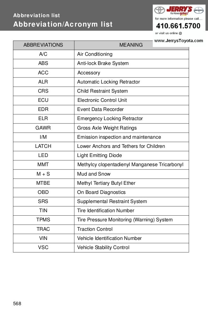 Automotive Acronyms And Abbreviations