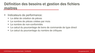 | 12
Définition des besoins et gestion des fichiers
maitres
 Indicateurs de performance:
 Le délai de création de pièces
 Le nombre de pièces créées par mois
 Le nombre de non-conformités
 Le calcul du pourcentage de bons de commande de type direct
 Le calcul du pourcentage du nombre de critiques
25 septembre 2018© 2018 Solutions corporatives Avalon - Confidentiel
 