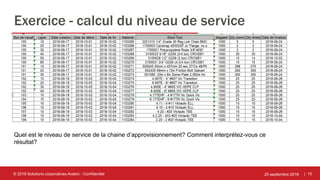| 15
Exercice - calcul du niveau de service
25 septembre 2018© 2018 Solutions corporatives Avalon - Confidentiel
Quel est le niveau de service de la chaine d’approvisionnement? Comment interprétez-vous ce
résultat?
 